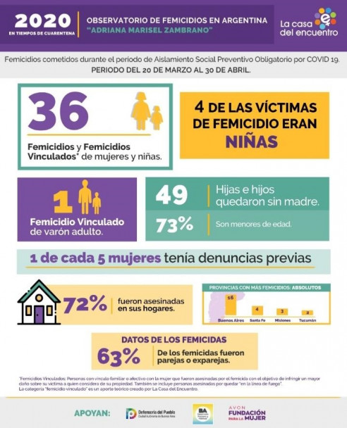 imagen Observatorio de femicidios en Argentina